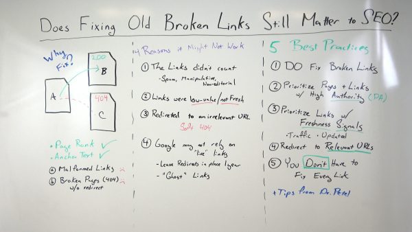 What Is A Broken Link And How Does It Impact SEO?