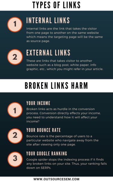 What Is A Broken Link And How Does It Impact SEO?
